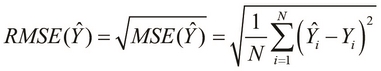 Understanding single-variable linear regression