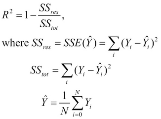 Understanding single-variable linear regression