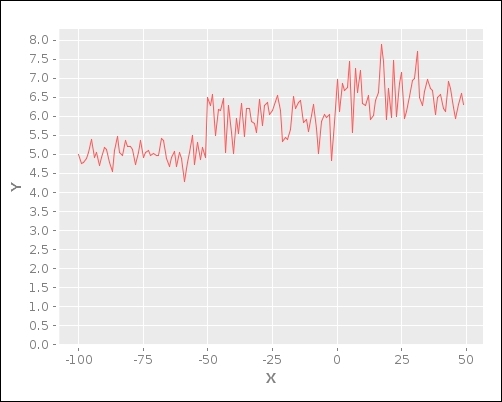 Understanding multivariable linear regression