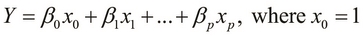 Understanding multivariable linear regression