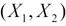 Understanding multivariable linear regression