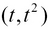 Understanding multivariable linear regression