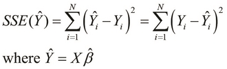 Understanding Ordinary Least Squares