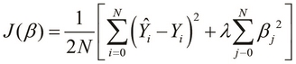 Understanding regularization