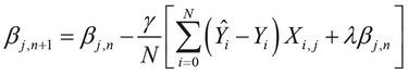 Understanding regularization