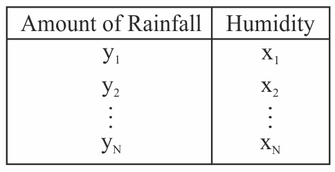 Understanding single-variable linear regression