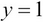 Understanding the binary and multiclass classification