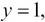 Understanding the binary and multiclass classification