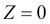 Understanding the binary and multiclass classification