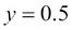 Understanding the binary and multiclass classification