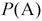 Understanding the Bayesian classification