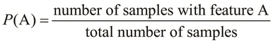 Understanding the Bayesian classification