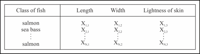 Understanding the Bayesian classification