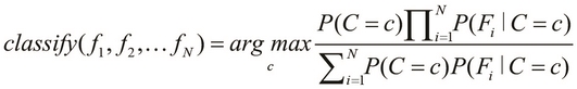 Understanding the Bayesian classification