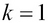 Using the k-nearest neighbors algorithm