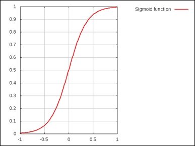 Representing neural networks