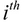 Understanding multilayer perceptron ANNs