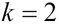 Understanding multilayer perceptron ANNs