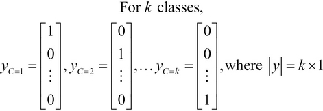 Understanding multilayer perceptron ANNs