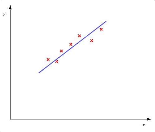 Understanding underfitting and overfitting