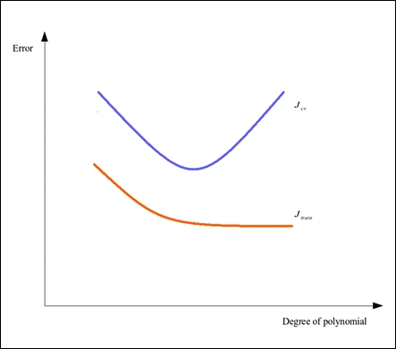 Understanding feature selection