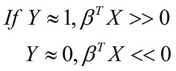 Understanding large margin classification