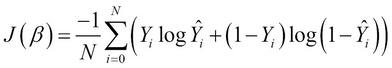 Understanding large margin classification