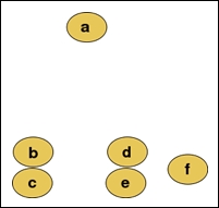 Using hierarchical clustering