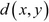 Using hierarchical clustering