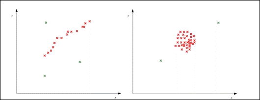 Detecting anomalies