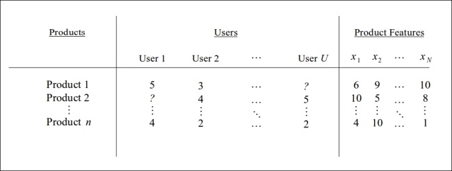 Content-based filtering