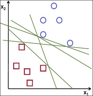 Understanding large margin classification