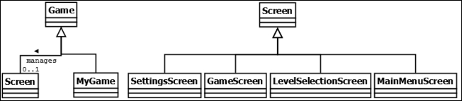 Managing a multiscreen application with Game