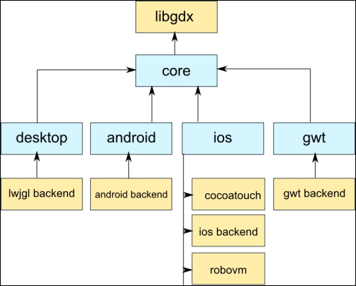 How it works…