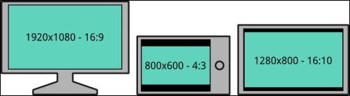 Handling multiple screen sizes with viewports