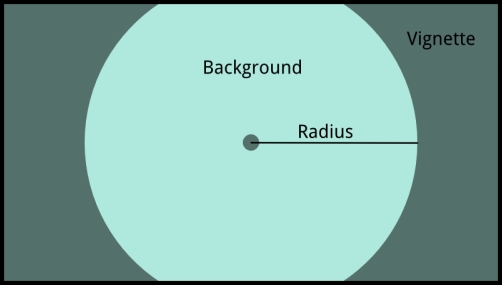 Passing parameters into shader programs