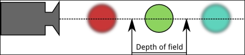 2D depth of field shader