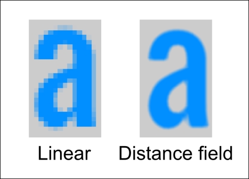 Rendering distance field fonts in Libgdx