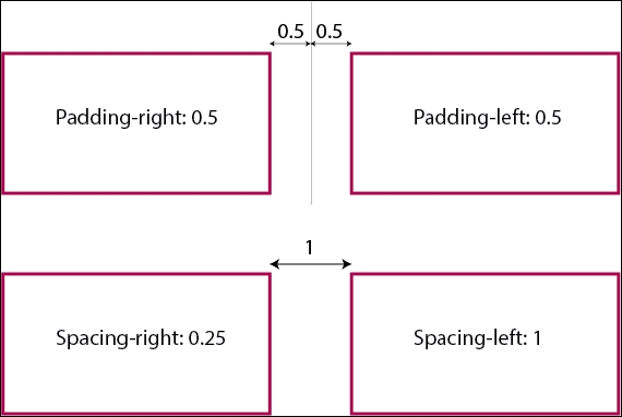 Padding and spacing