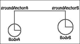 PulleyJoint