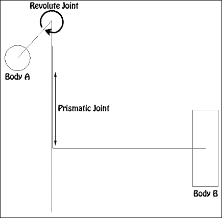 GearJoint