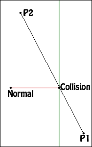 Raycasting