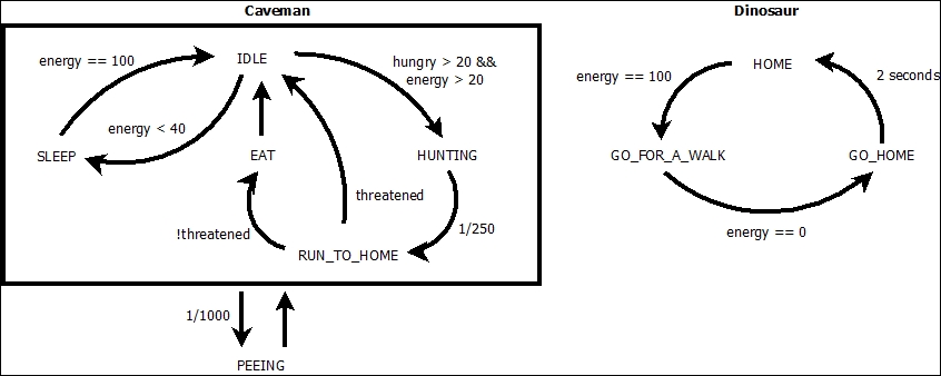 How it works…