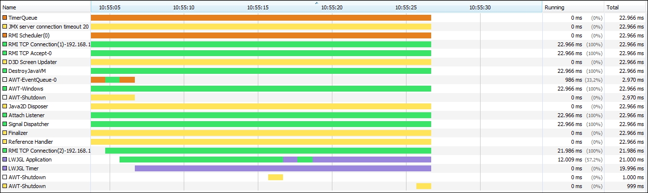 Monitoring and profiling