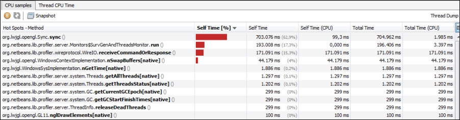 Monitoring and profiling