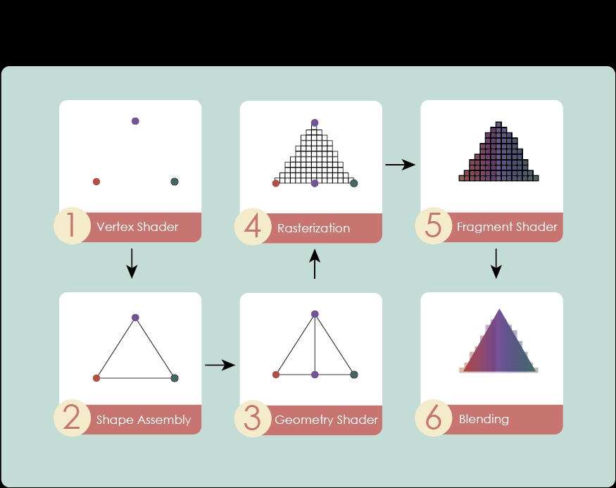 Avoiding unnecessary render calls with frustum culling