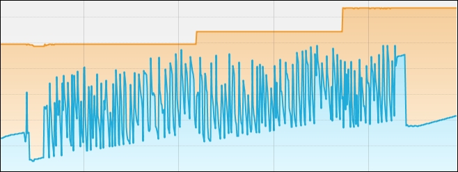 Monitoring and profiling