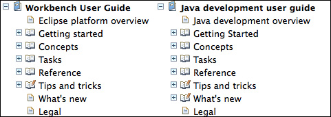 Nested table of contents