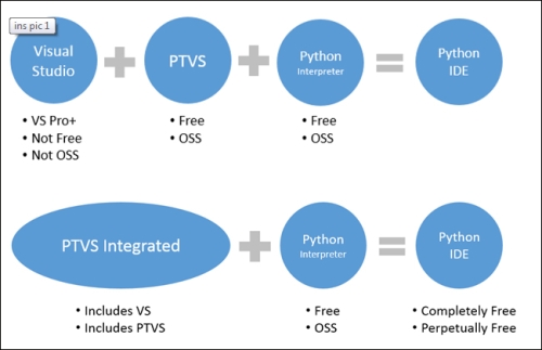 Step-by-step installation and configuration