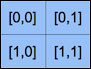 Selecting NumPy array elements